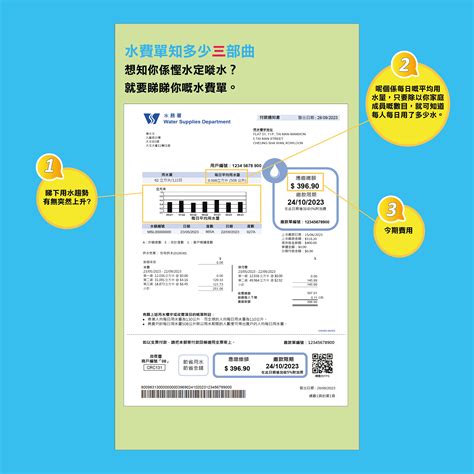 水1度多少錢|水務署